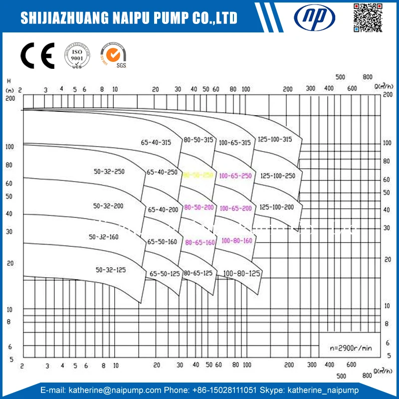 Water Pump Curve.jpg