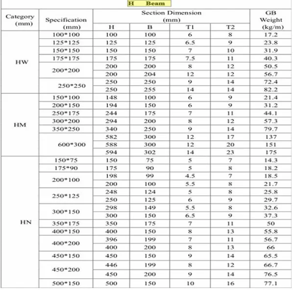 Jis G3192 Ss400 Hot Rolled Profile Steel Carbon Steel H Beam ...