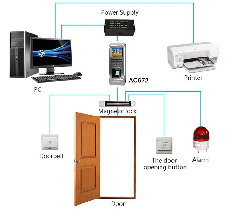 connection picture