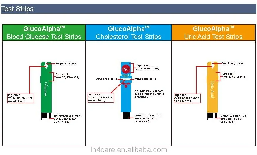 test 88 blood glucose Glucose Blood Cholesterol, Function Multi acid, Uric Test