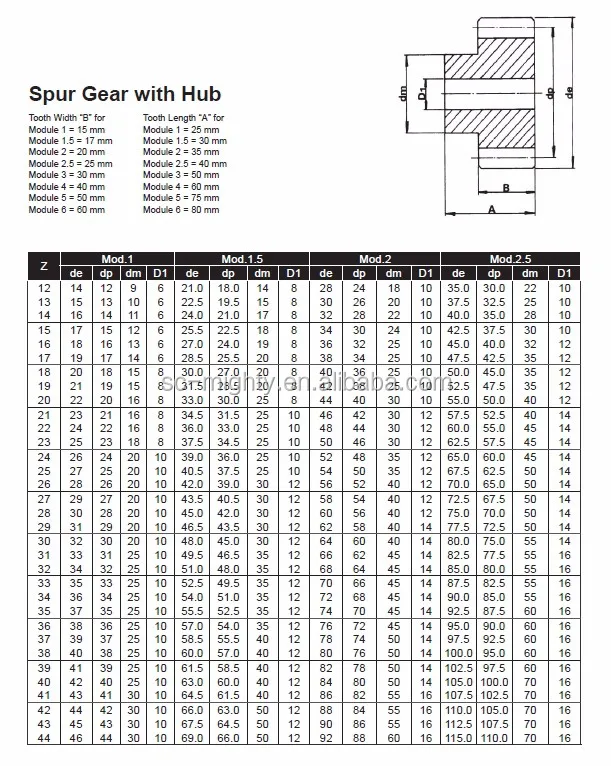 Module 1 Standard Size Spur Gears - Buy Module 1 Spur Gears,Module 1 ...