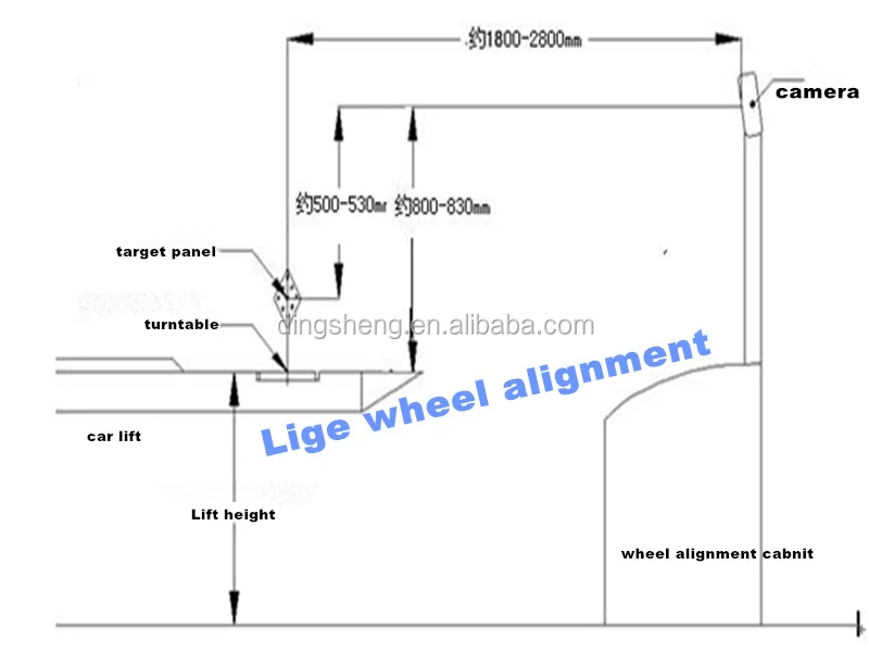 Car Diagnostic Software Free Download