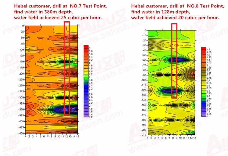 Heibei effect diagram