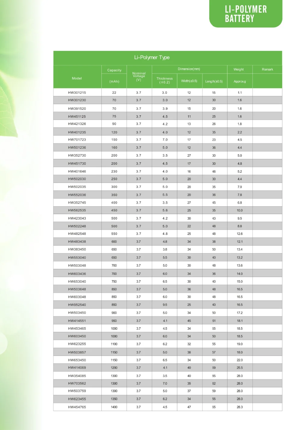 Li-polymer battery2.png