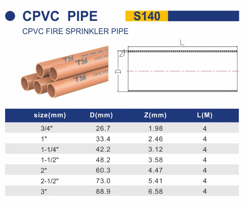 China Customized Material Pvc Cold Water Cpvc Fire Sprinkler Cpvc Pipe