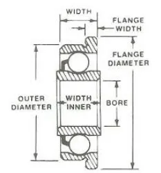 flanged