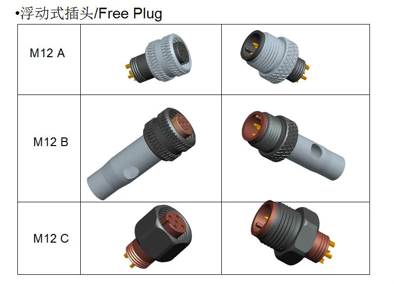 Quick Release Wire Connector M12 Pcb Mount 3 4 5 8 12 17 Pin Connector