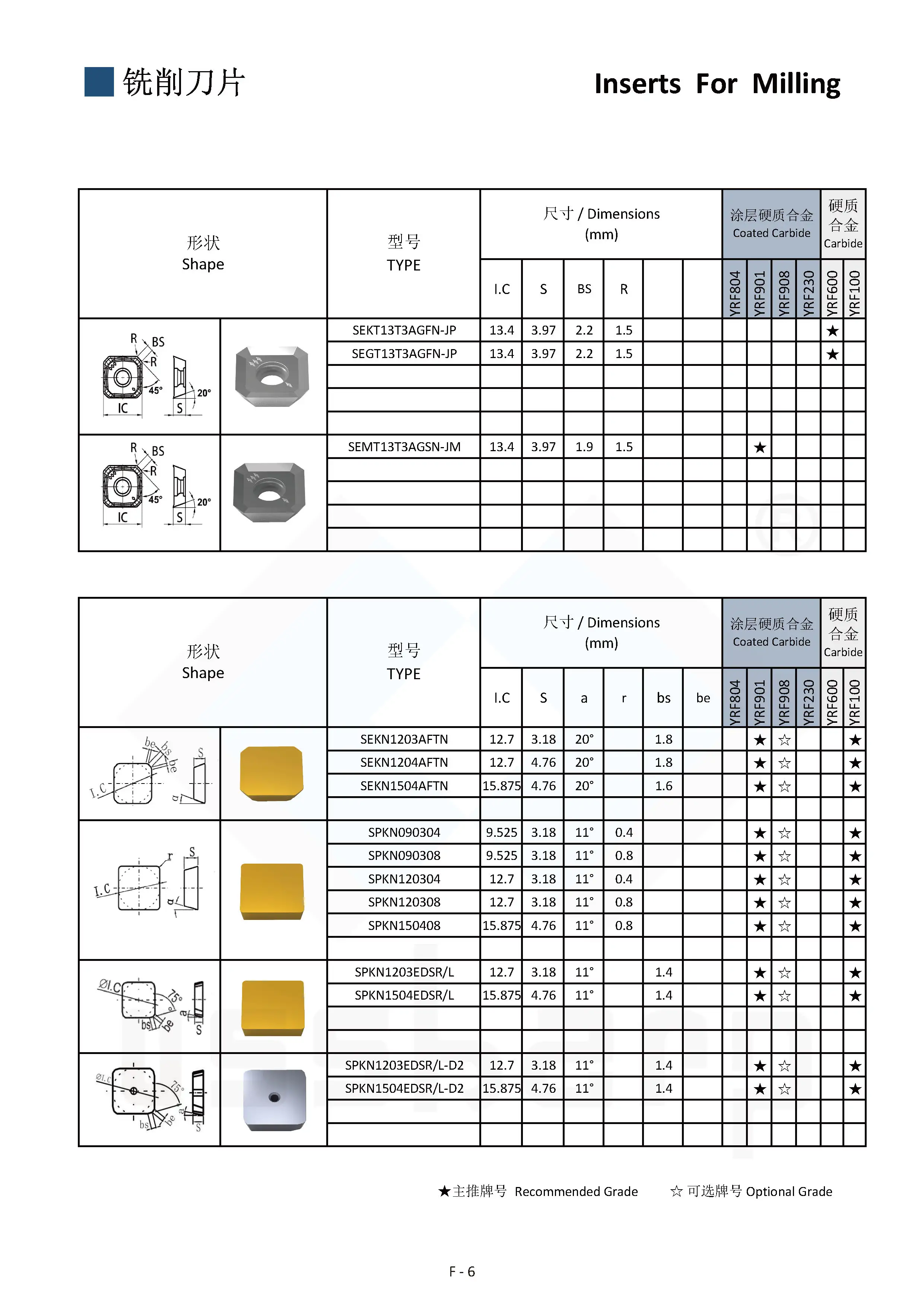 Indexable Insert Tungsten Indexable Carbide Inserts Segt/ Carbide