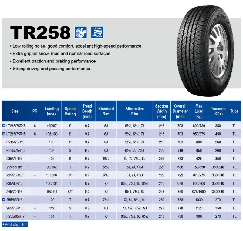 Давление в шинах 225 75 r16. Габариты колеса 215/65 r16. Габариты колеса r18 235 60. Габариты шины 225/65/17. Габариты колеса 225 55 r17.