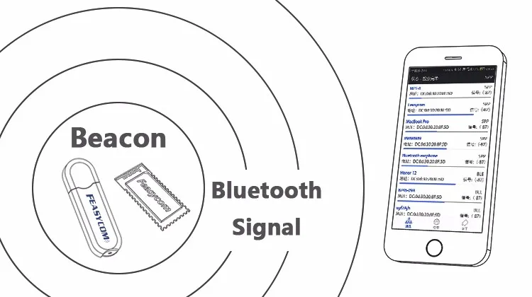 TICC2640 low energy bluetooth 5.0 module for medical device & IOT