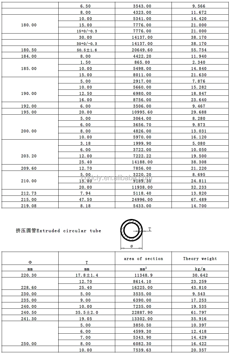 Aluminum Tube And Pipe Astm 6061-t6 Aluminum Round Tube - Buy Aluminum ...