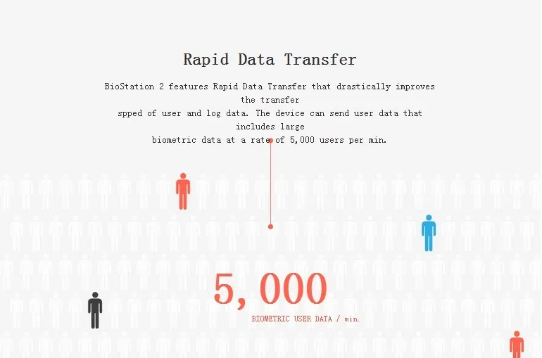 Suprema Waterproof Fingerprint Access Control Machine Price (4).jpg