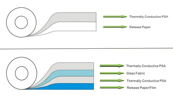 die cutting double sided fiberglass thermal conductive tape