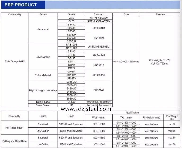 Марки сталей astm. Сталь q235b российский аналог. SAE 1006 марка стали. S235 марка стали аналог. Q345b сталь российский аналог.