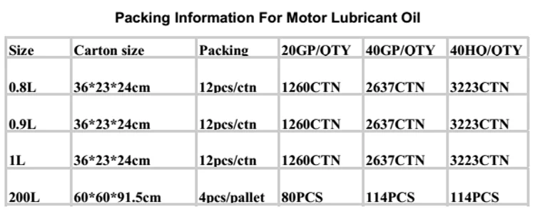 lubricants motor oil