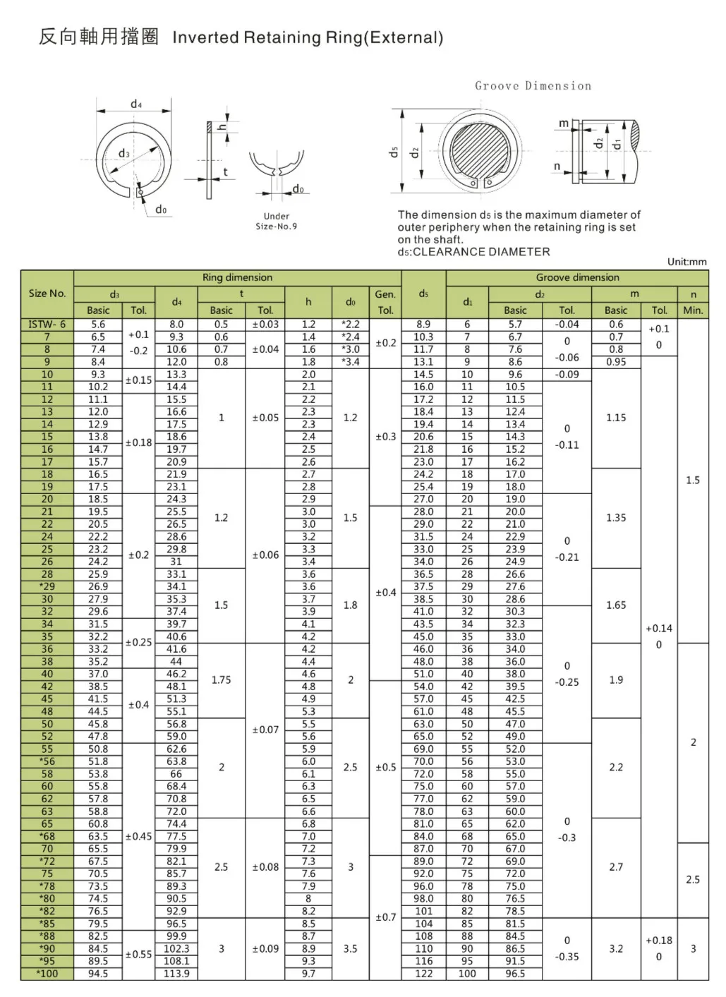 Istw Metric External Inverted Snap Circlips Retaining Rings For Shaft