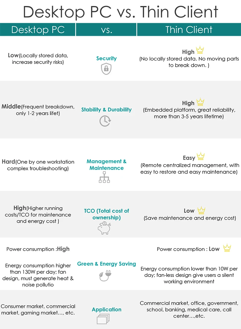 Desktop pc VS thin client.jpg