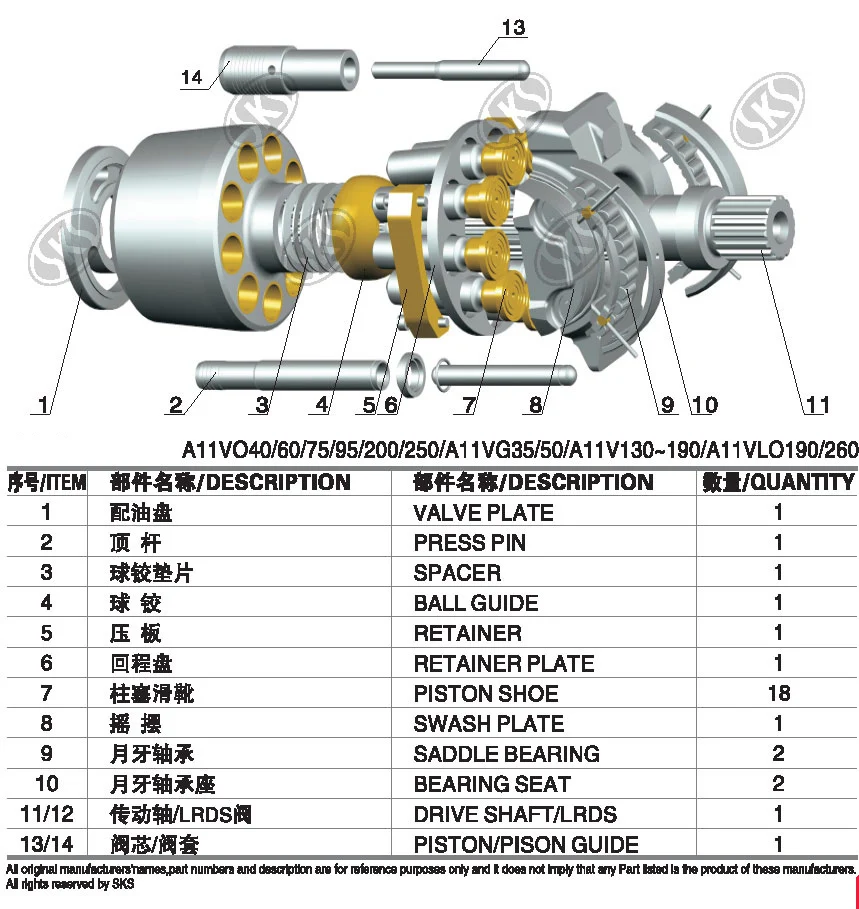 Rexroth A11vo95 A11v95 Hydraulic Pump Spare Parts Buy Rexroth