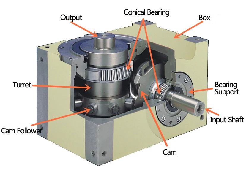 45df Series High Precision Cam Indexer,Cam Indexing,Rotary Indexing ...