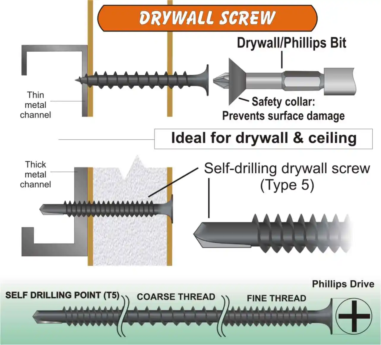 Good Quality Alibaba China Screw Manufacturer Of Drywall Screw Buy Drywall Screw Manufacturer China China Screw Manufacturer Manufacturer Of Drywall