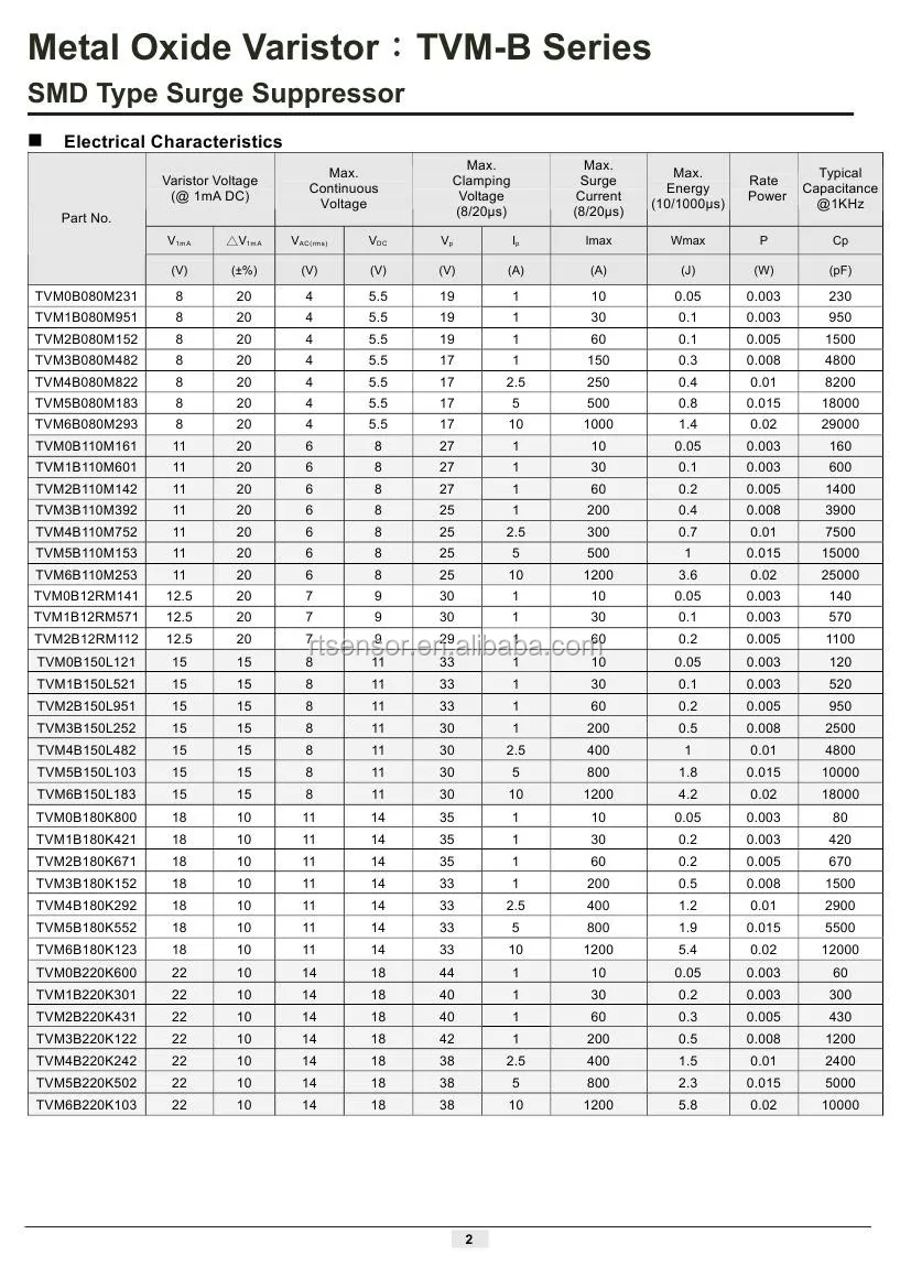 04022220 5.5vdc 85vdc Surface Mount Metal Oxide Varistor,Smd Surge