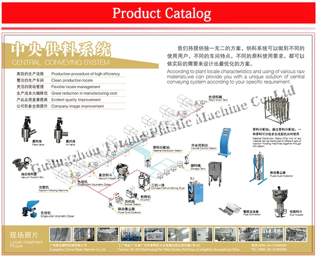 centralized loading (2).jpg
