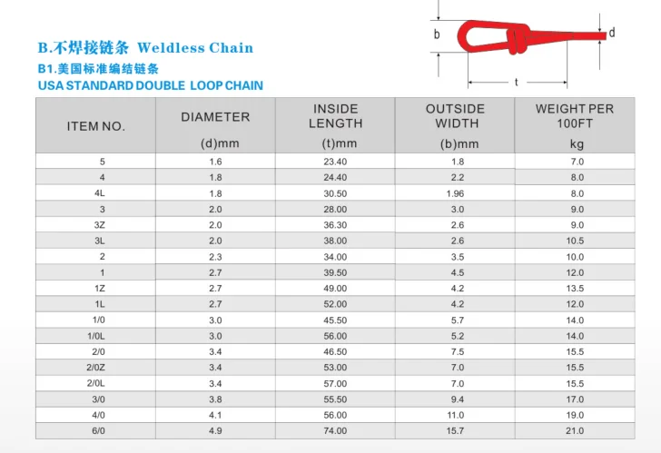 USA stanndard double chain.png