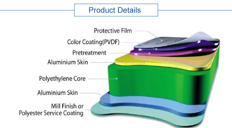 ACP,PVDF aluminum composite panel from guangzhou