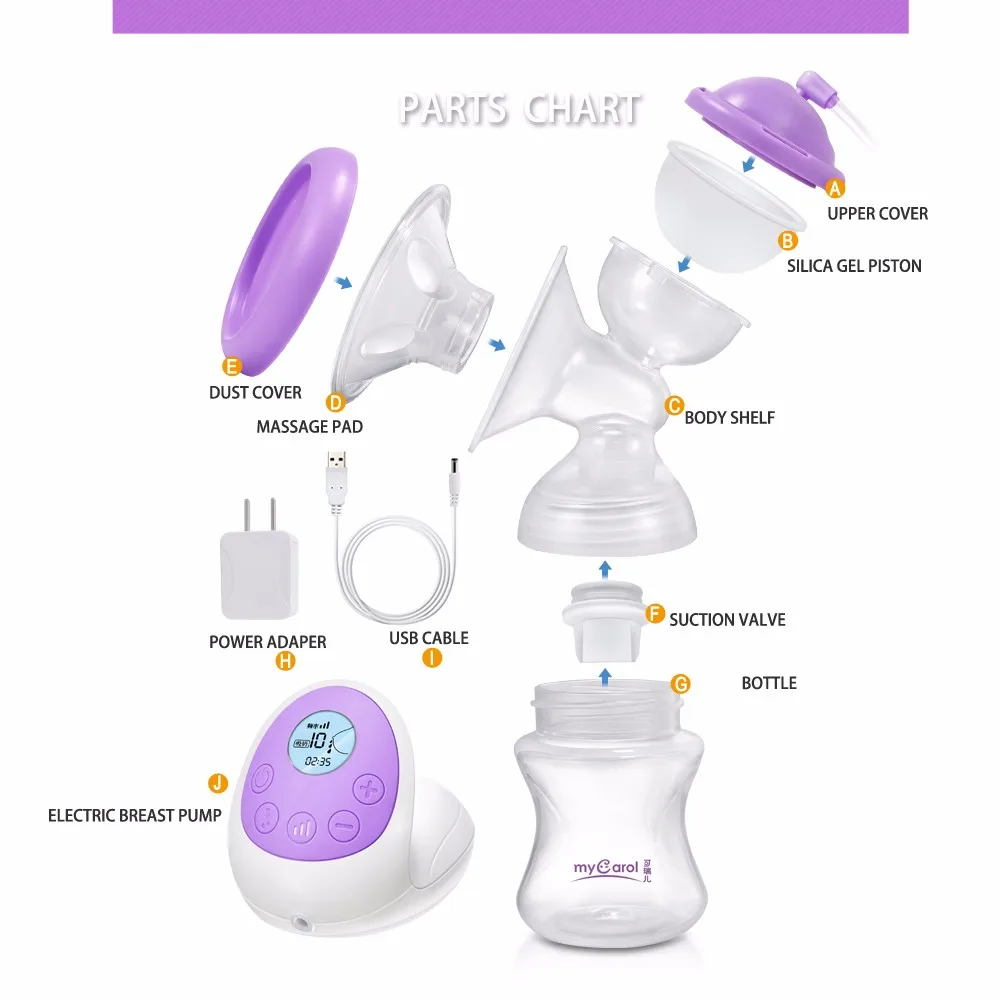 Usb Rechargeable Electric Breast Pumps Buy Breast Pump,Electric