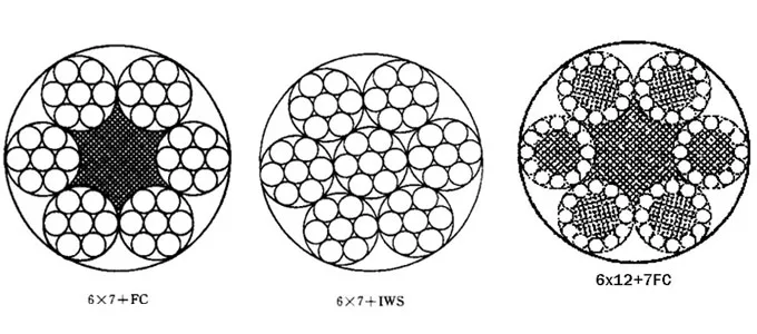 7312100000 Wire Rope Hs Code,6x12 7x7 6x7 Galvanized Steel Wire Rope ...