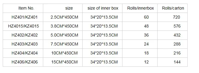Latex Cohesive Bandage  