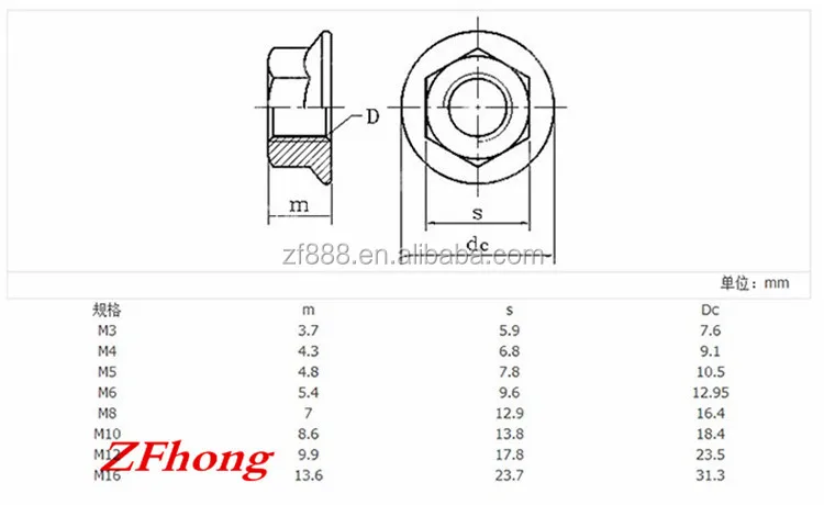 Din6923 M3 M4 M5 M6 M8 M10 M12 Nylon Stainless Steel Black Yellow Zinc 