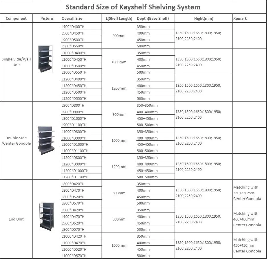 Shelving System Dimensions