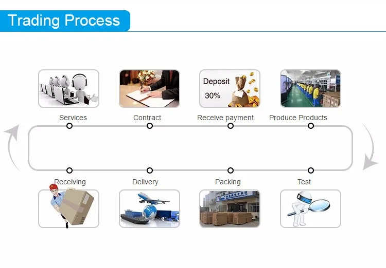 Process trade