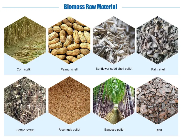 Raw materials