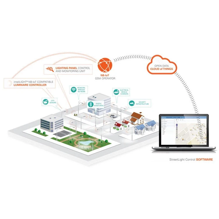 smart home solution design and assembly, smart LED light solution OEM PCBA