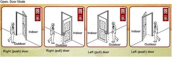 door lock security system