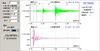 Dynamic Signal Analysis & Processing Software