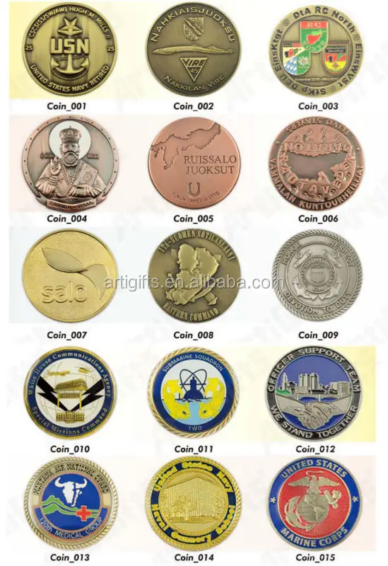 Mod Coin Chart