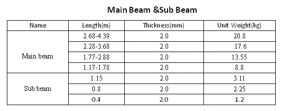 New Type Concrete Slab Doka Formwork Main Beam And Sub Beam Buy Steel Electro Paint Easy Shape Concrete Slab Formwork Concrete Slab Formwork Slab Beam Formwork Product On Alibaba Com