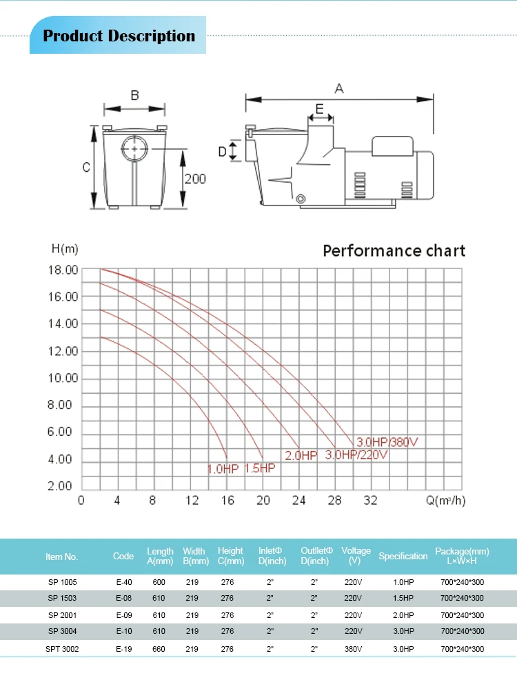 1hp 2hp 3hp 海沃德好价钱高速游泳池泵白水spa 泵 Buy Spa 及健康中心 白水spa 泵product On Alibaba Com