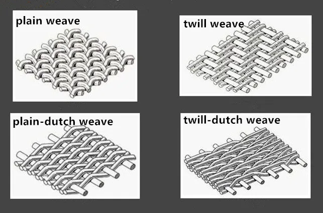 Filtre en plastique KPZ 152/30 de fil d'armure d'extrudeuse en acier néerlandaise inverse en métal 260/40 maille inoxydable d'écran