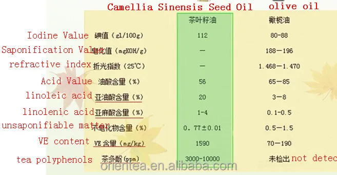 Camellia Sinensis Seed Oil Camellia Oil Cooking Oil Edible Oil - Buy