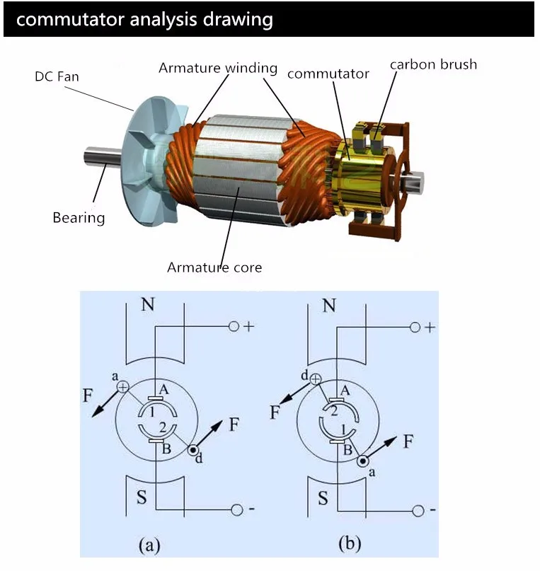 Customized All Kinds Of Motor Armature Commutator Buy Commutator
