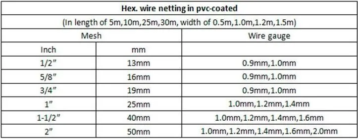 Poultry Wire 1/2 Galvanized Hexagonal Wire Mesh Chicken Wire Mesh ...