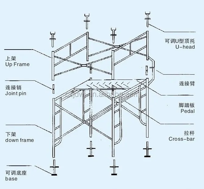 parts h-frame of scaffolding H Gantry Lock 1219 Scaffolding Scaffolding Frame Pin Frame