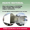 polypropylene- PP honeycomb panel - light weight high strength carriage plate