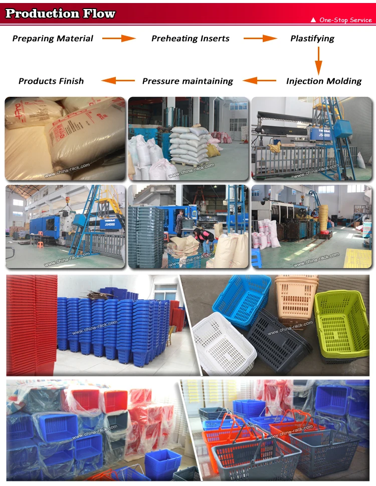 Production Flow-Basket-1.jpg