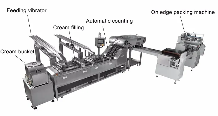 sandwich machine with on edge packing mahcine