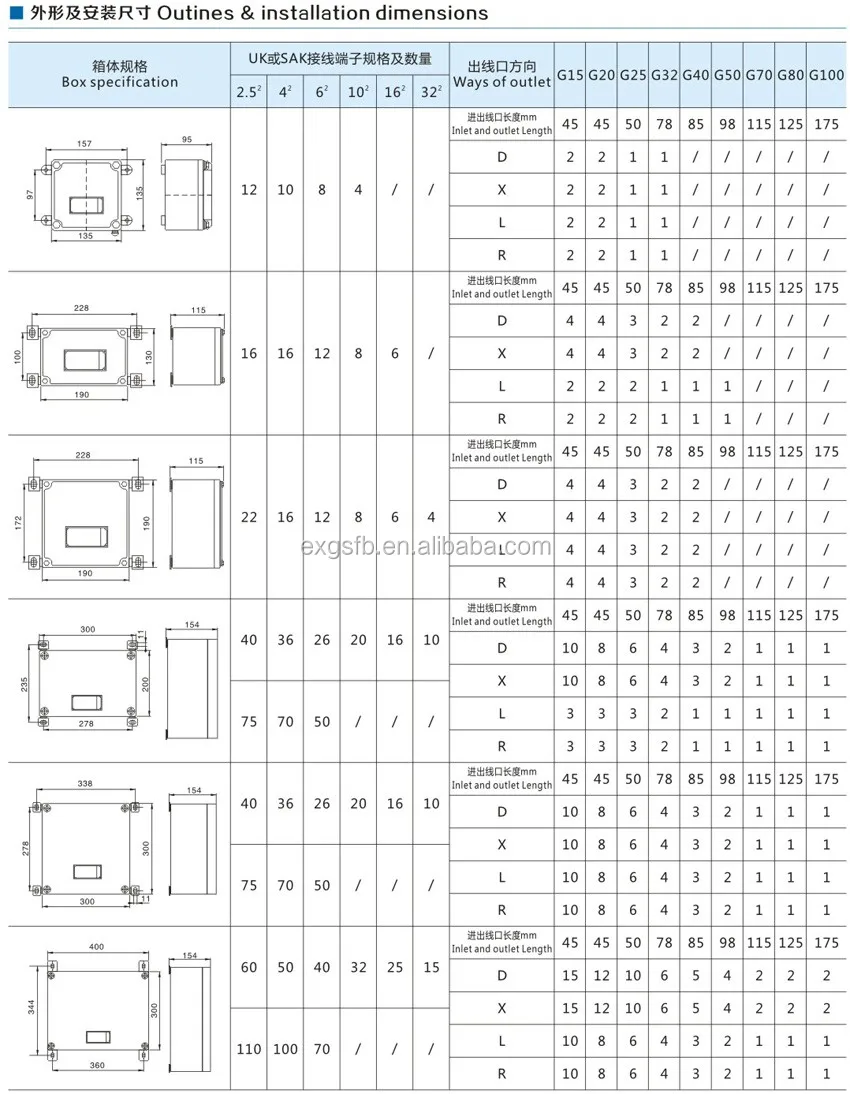 BXJ51-Explosion proof junction boxes(stainless steel material)